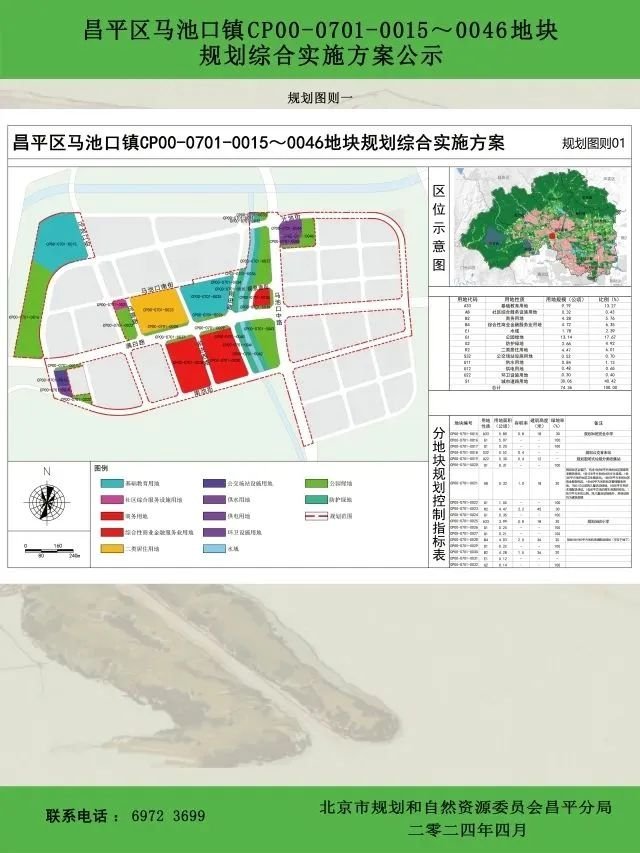 昌平又一地块规划方案公示,将建住宅、学校等!!