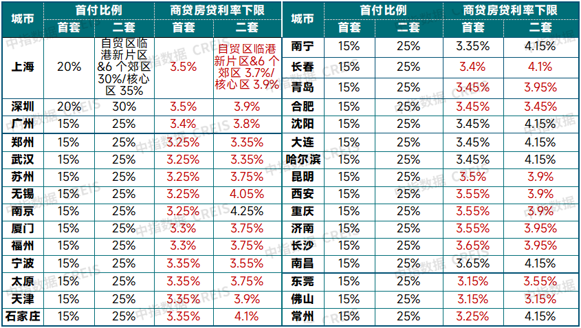 广州、深圳跟进!北京楼市政策要来了吗?