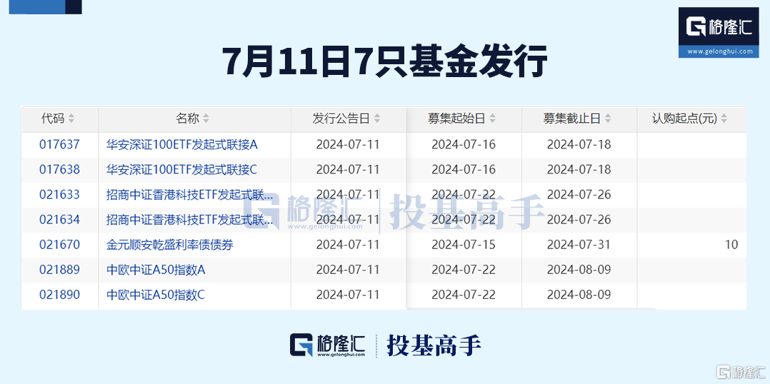 格隆汇ETF日报这只沙特ETF即将登陆上交所!_新闻热点