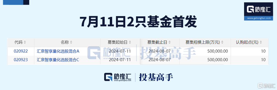 格隆汇ETF日报这只沙特ETF即将登陆上交所!_新闻热点