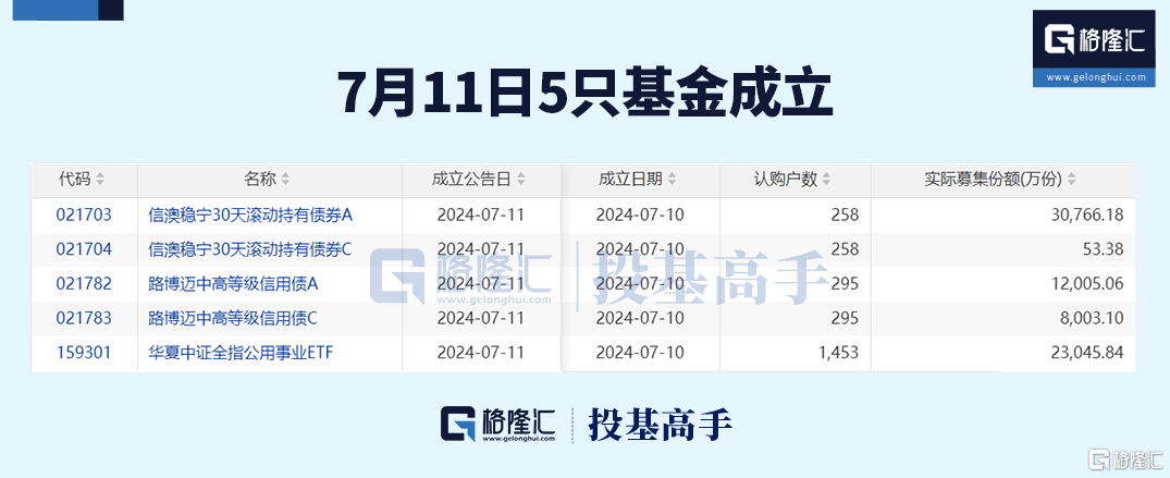 格隆汇ETF日报这只沙特ETF即将登陆上交所!_新闻热点
