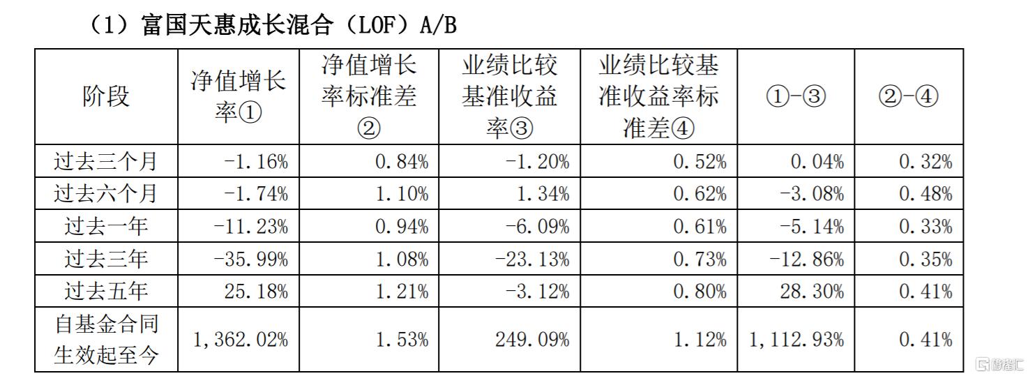 朱少醒最新动态曝光!连续两个季度减持茅台,连续加仓这些公司_实时热点