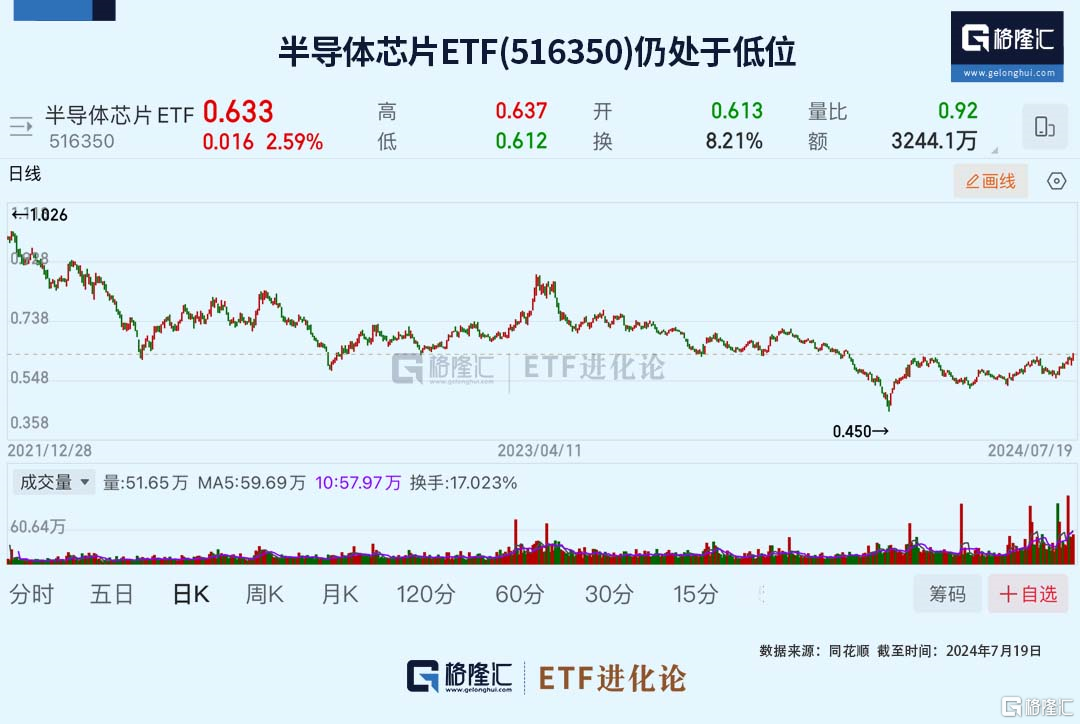 这个板块,开始爆发!_国内新闻