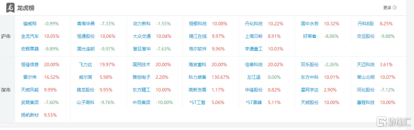龙虎榜北上大幅做T高新发展,多路资金激烈博弈上海贝岭_国内新闻
