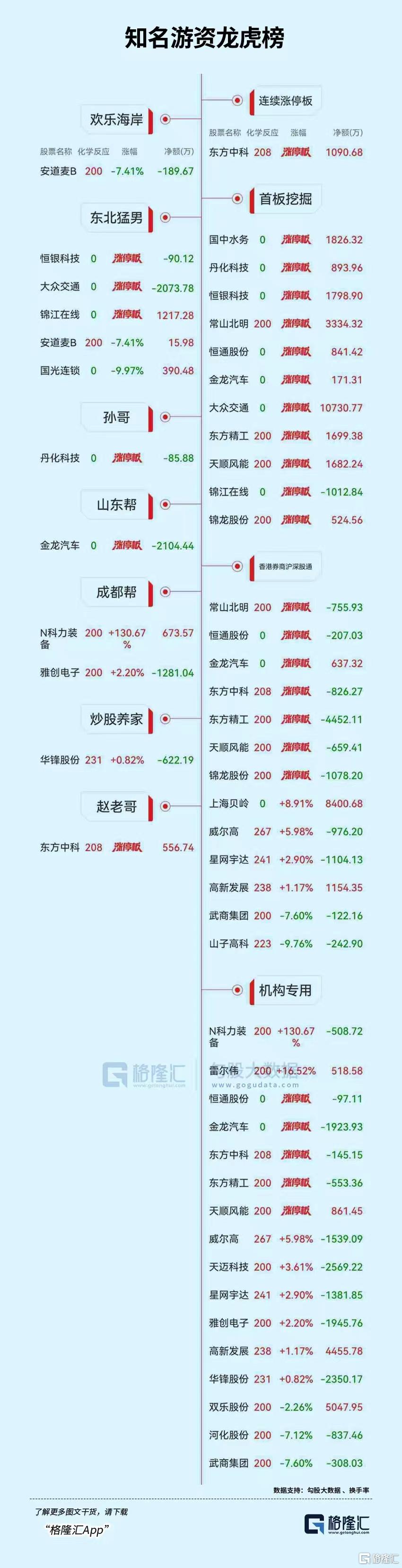 龙虎榜北上大幅做T高新发展,多路资金激烈博弈上海贝岭_国内新闻