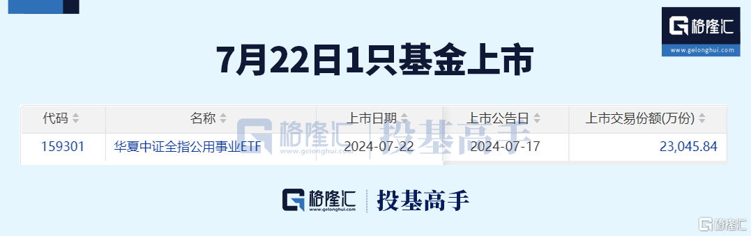格隆汇基金日报丘栋荣正式离任!董承非减持这只个股!_新闻热点