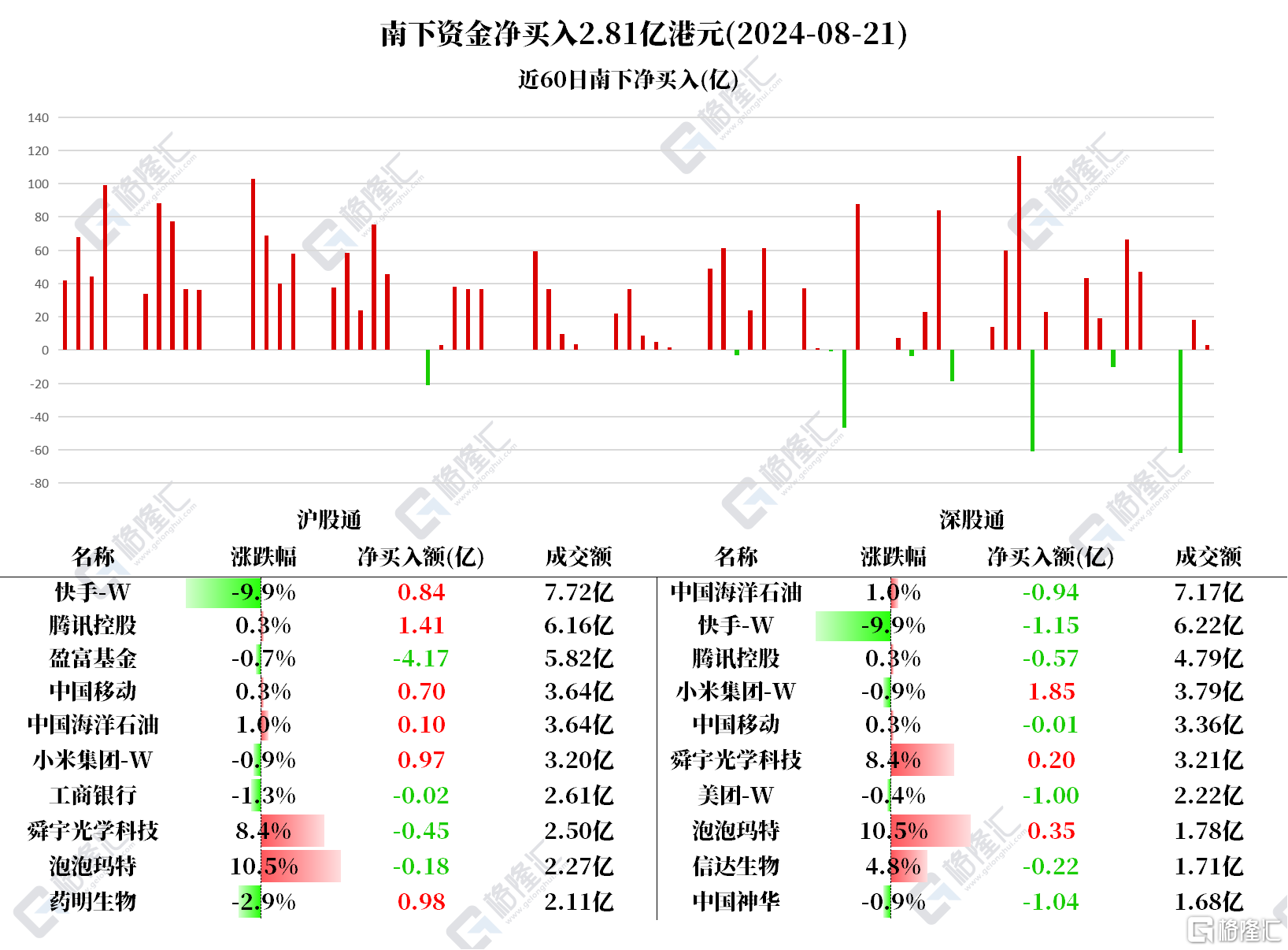 音频格隆汇8.22盘前要点—港A美股你需要关注的大事都在这_实时热点