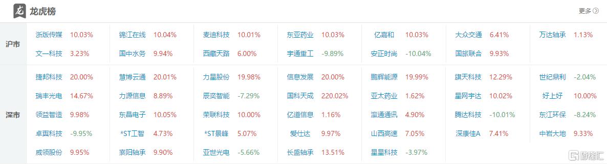 龙虎榜炒作要退潮?超2亿资金出货力源信息,外资抢筹领益智造1.15亿元_国内新闻