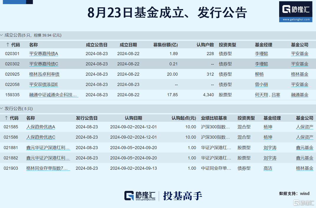 格隆汇基金日报基金公司上半年业绩陆续浮出水面_国内新闻