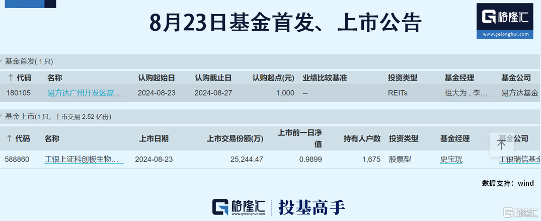 格隆汇基金日报基金公司上半年业绩陆续浮出水面_国内新闻