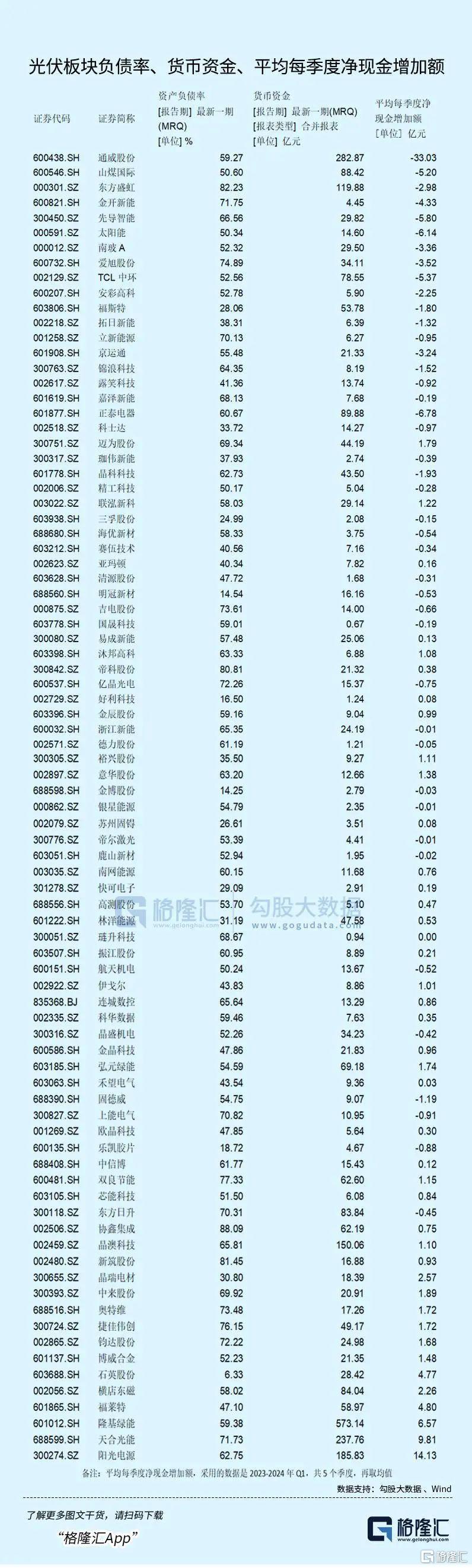 光伏要彻底反转,还差一个重要条件_国内新闻