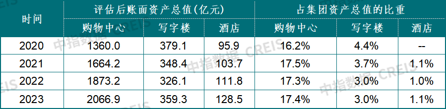 工商业用地利好政策落地将会带来哪些影响?_房产资讯_房天下