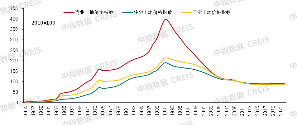 工商业用地利好政策落地将会带来哪些影响?_房产资讯_房天下