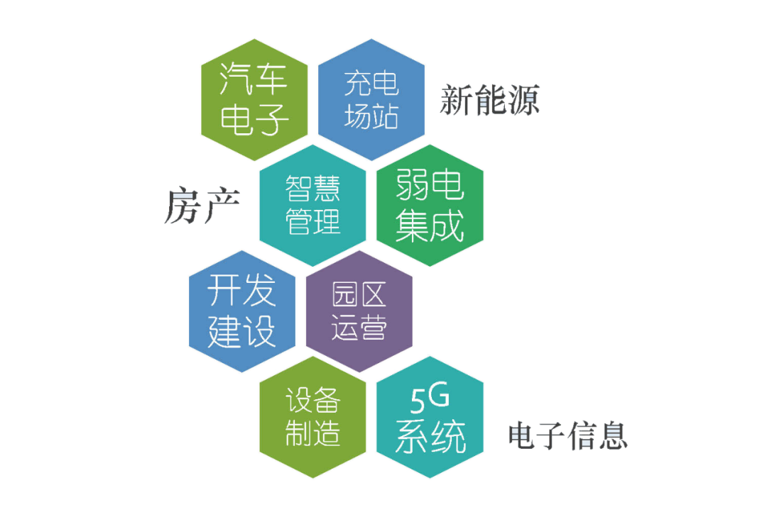 中兴房产:深化政府代建领域跨界赋能实业板块_房产资讯_房天下