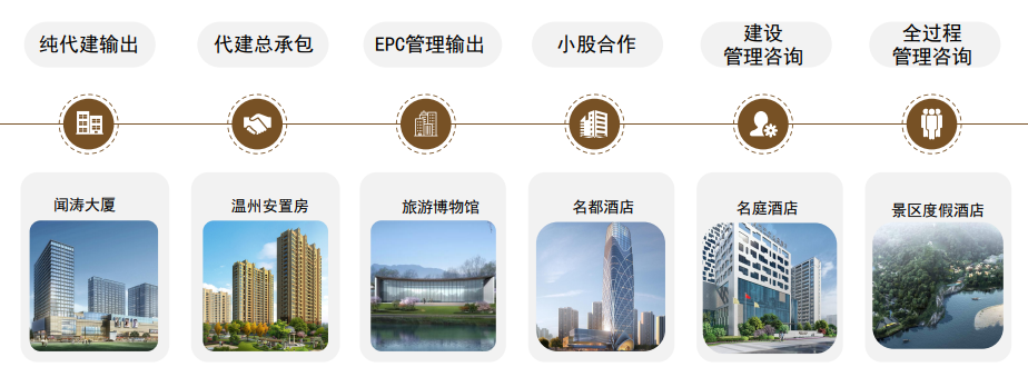 开元建设:优秀政府代建运营者助力城市升级发展_房产资讯_房天下