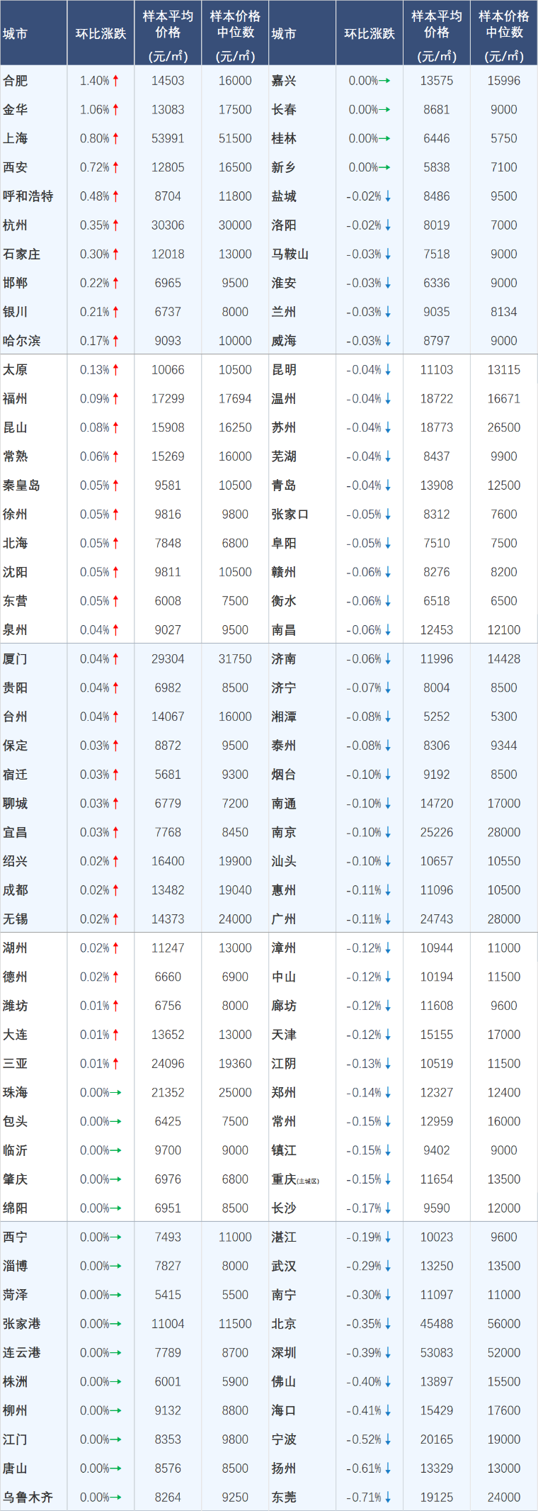 8月百城二手房价格继续下行“金九银十”市场前景如何?_房产资讯_房天下