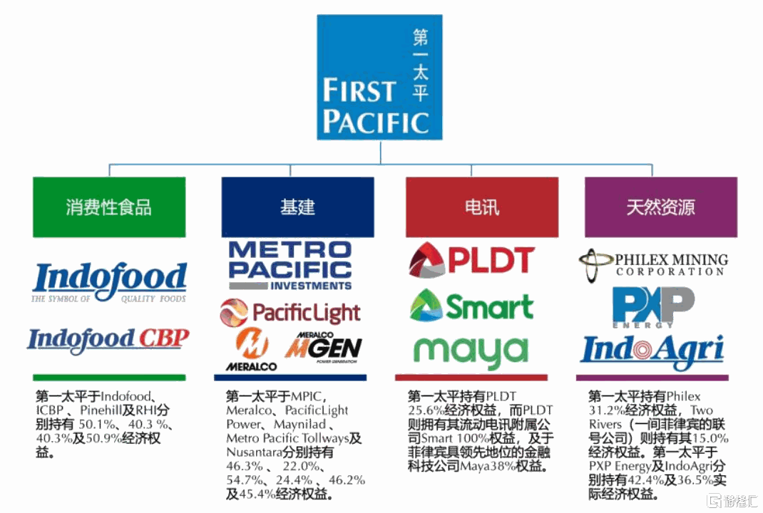 第一太平(00142.HK):港股市场中的价值股_国内新闻