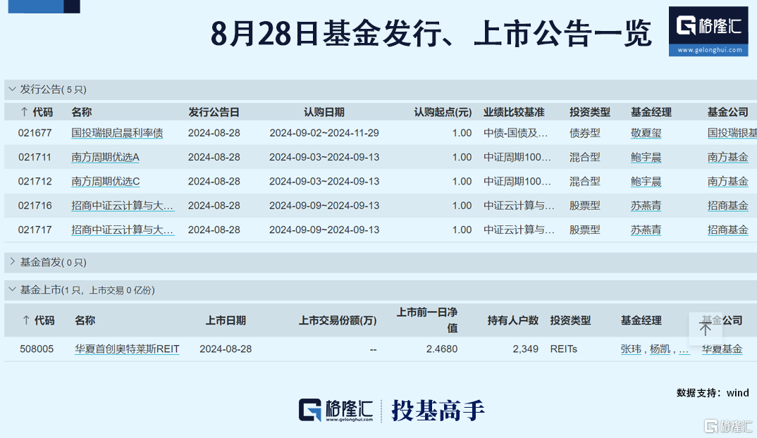 格隆汇基金日报信用债市场遭遇卖盘压力_实时热点