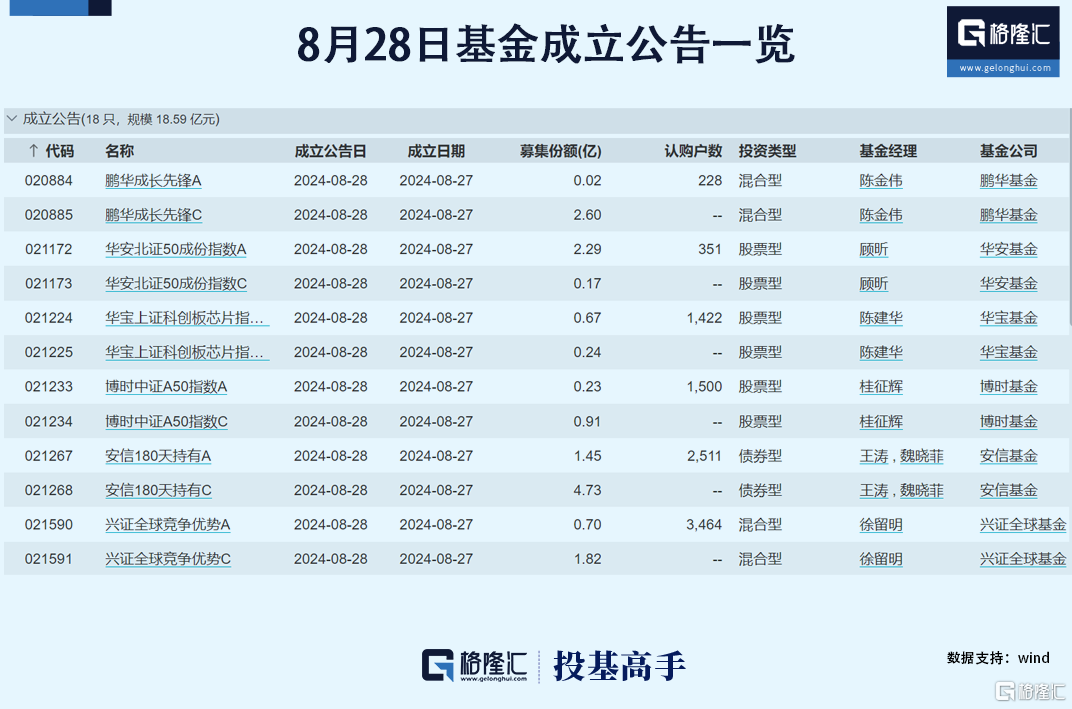 格隆汇基金日报信用债市场遭遇卖盘压力_实时热点