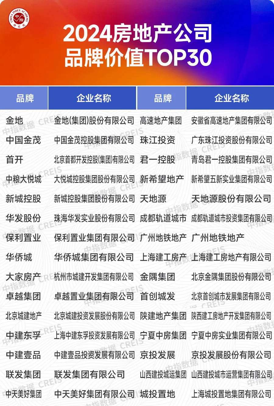 轨道城市集团:品牌年轻态连续三年荣膺“品牌价值TOP30”_房产资讯_房天下
