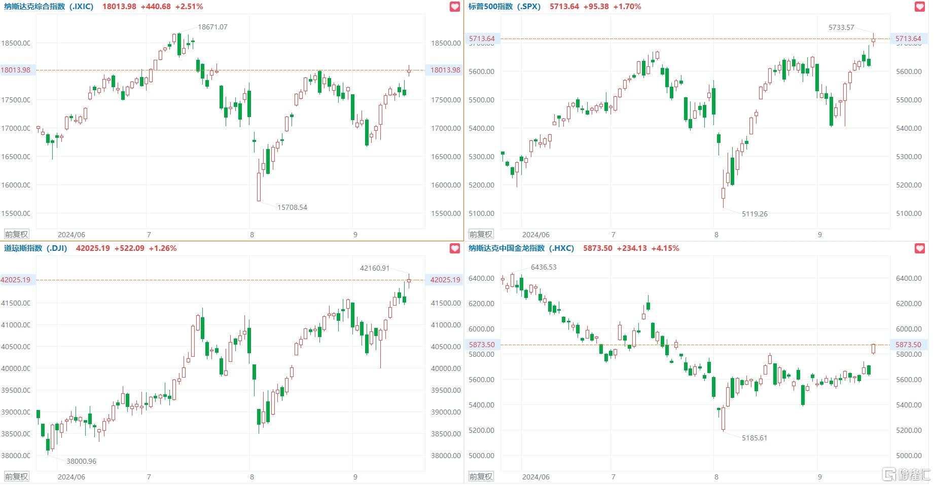 音频格隆汇9.20盘前要点—港A美股你需要关注的大事都在这_实时热点