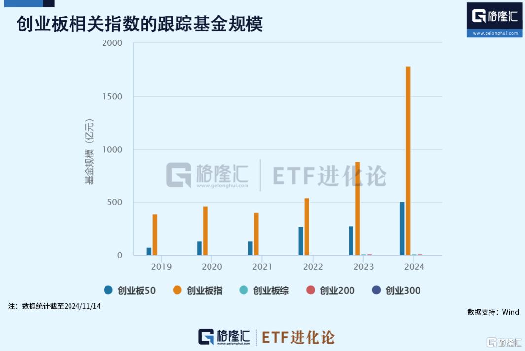 创业板50ETF大扩容!易方达、华夏、嘉实、工银瑞信等7巨头在列_国内新闻
