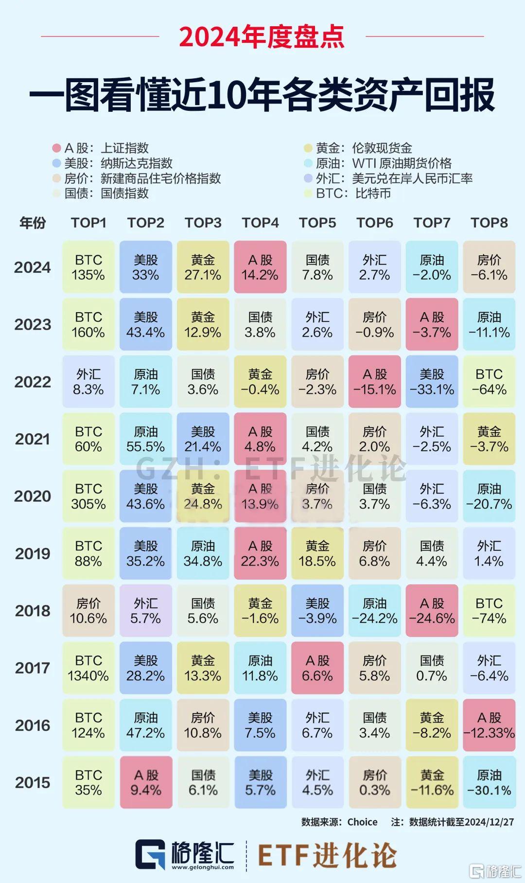 全球资产2024年度最强榜单揭晓:猛增300倍的投资机会不容错过!