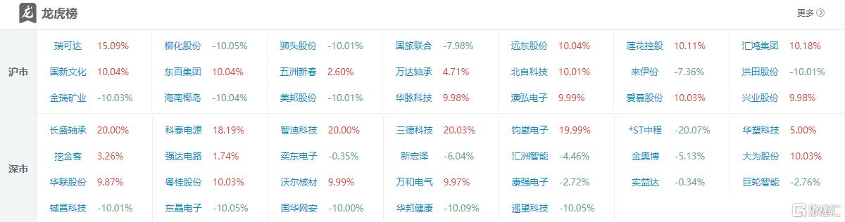 龙虎榜超过4亿资金猛增沃尔核材,陈小群果断入驻!毛老板悄然撤离巨轮智能
