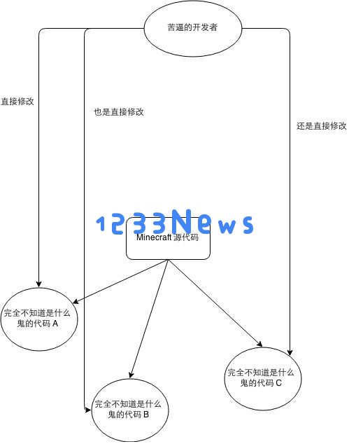 Minecraft多人游戏的发展历程及其对玩家社区的影响