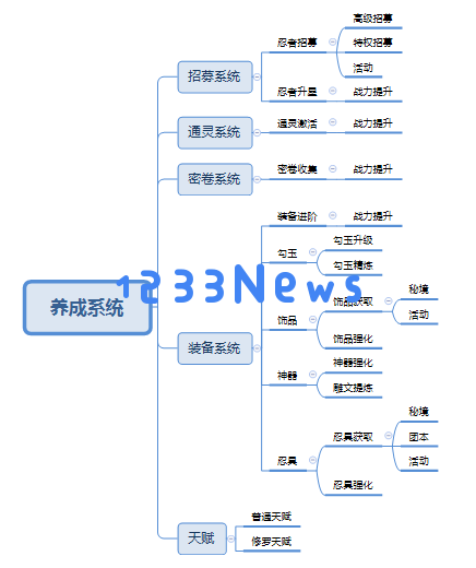 新人攻略_对《火影忍者》手游的全面分析与评估