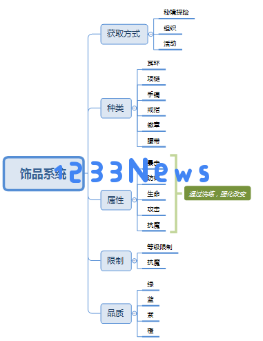 新人攻略_对《火影忍者》手游的全面分析与评估
