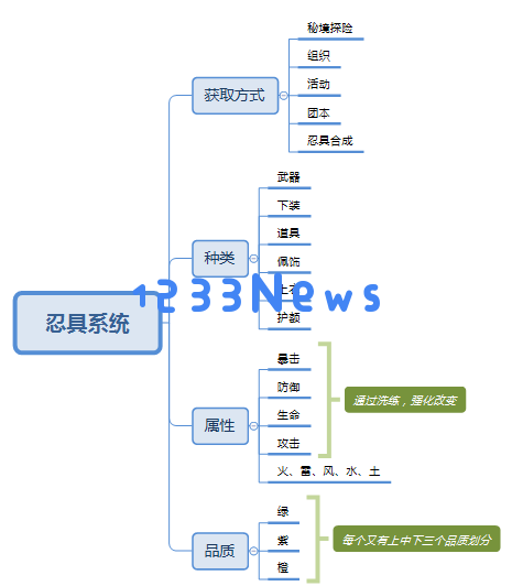 新人攻略_对《火影忍者》手游的全面分析与评估