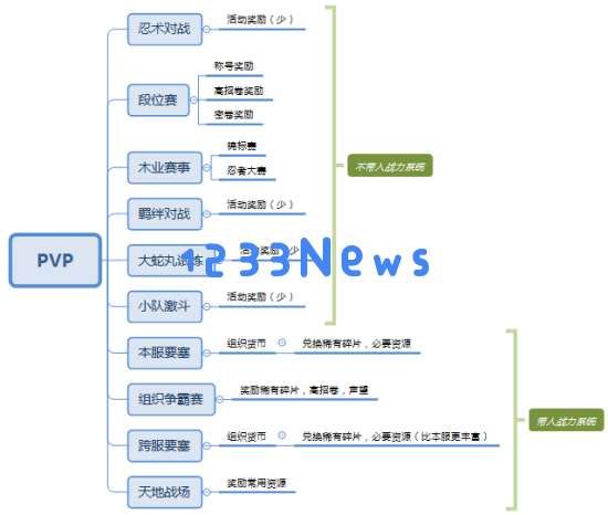 新人攻略_对《火影忍者》手游的全面分析与评估