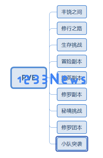 新人攻略_对《火影忍者》手游的全面分析与评估