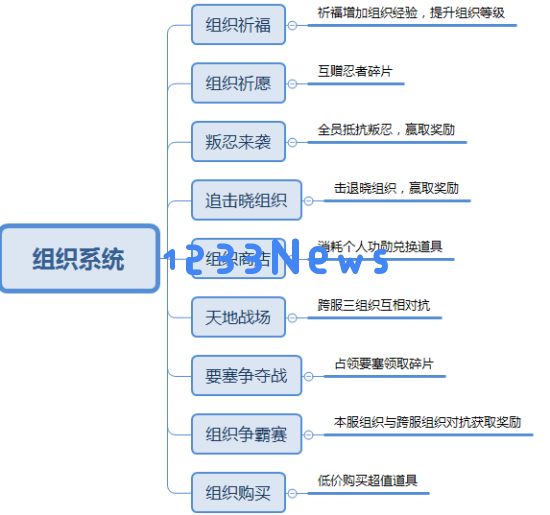 新人攻略_对《火影忍者》手游的全面分析与评估