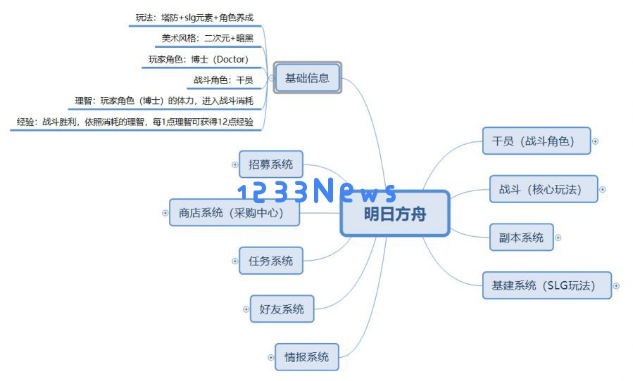 《明日方舟》:一部出色作品于合适时机的相遇,成功注定不可避免