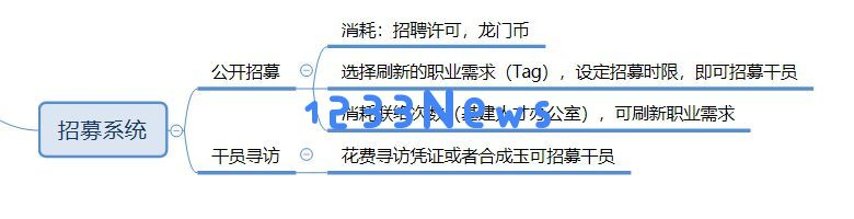 《明日方舟》:一部出色作品于合适时机的相遇,成功注定不可避免