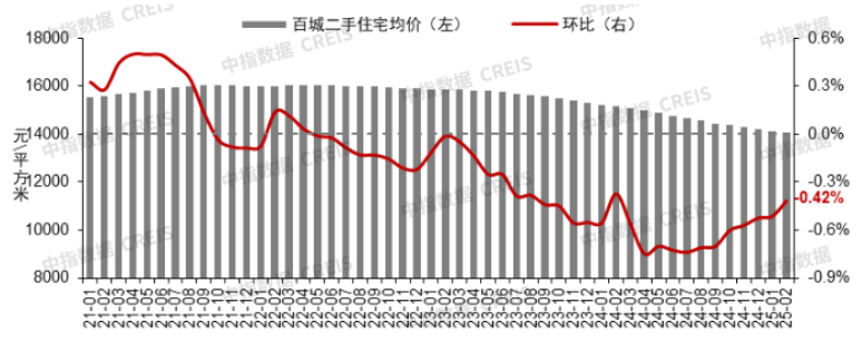 2025年1_2月全国主要城市二手房成交量排名分析_房产资讯_房天下