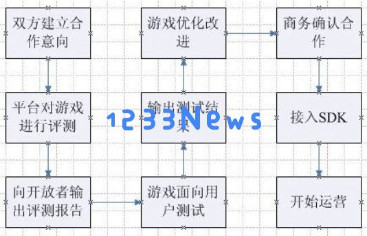 心动网络在TapTap崛起后,发行策略愈加彰显其独特个性