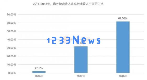 心动网络在TapTap崛起后,发行策略愈加彰显其独特个性