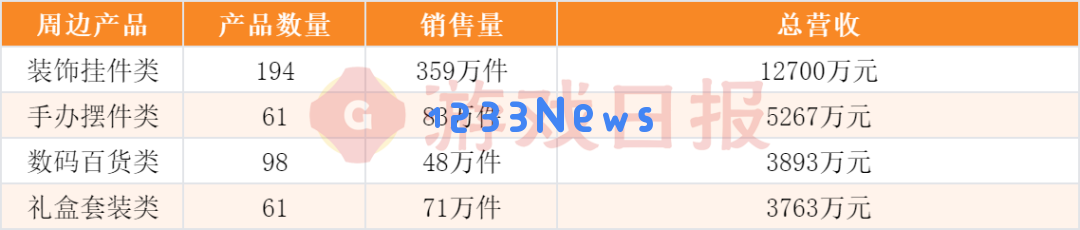 “我举报我自己”?线下卖爆后,米哈游又秀了波神操作 “我举报我自己”?线下卖爆后,米哈游又秀了波神操作