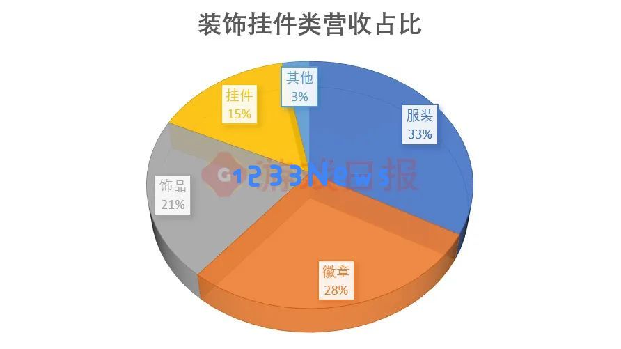 “我举报我自己”?线下卖爆后,米哈游又秀了波神操作 “我举报我自己”?线下卖爆后,米哈游又秀了波神操作