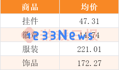 “我举报我自己”?线下卖爆后,米哈游又秀了波神操作 “我举报我自己”?线下卖爆后,米哈游又秀了波神操作