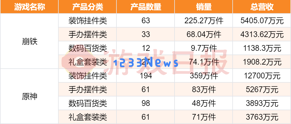 “我举报我自己”?线下卖爆后,米哈游又秀了波神操作 “我举报我自己”?线下卖爆后,米哈游又秀了波神操作