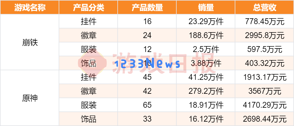 “我举报我自己”?线下卖爆后,米哈游又秀了波神操作 “我举报我自己”?线下卖爆后,米哈游又秀了波神操作