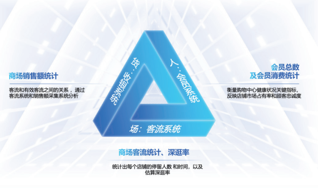 东孚资管:历经九年深耕,携手共创理想城市生活新模式