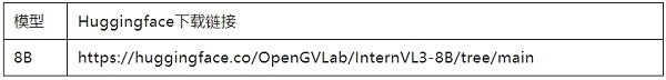 开源支持无界限!利用昇腾MindSpeedMM探索InternVL3多模态理解的全新模型实践