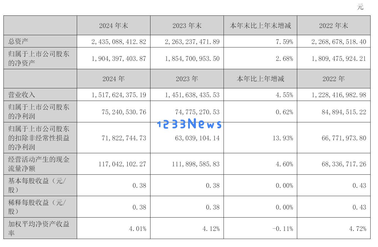 值得买科技年收入达15亿，净利润增长14%：AI战略开启新发展篇章