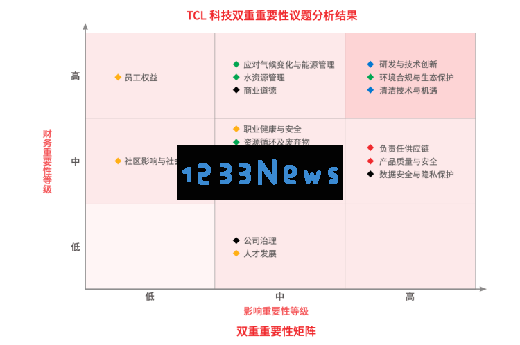 TCL科技2024年度ESG报告：以科技推动绿色转型，携手描绘可持续发展新愿景