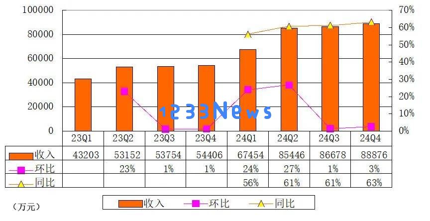 元保成功在纳斯达克上市，年收入达33亿元，市场估值6亿美元，AI与保险结合开启创新趋势